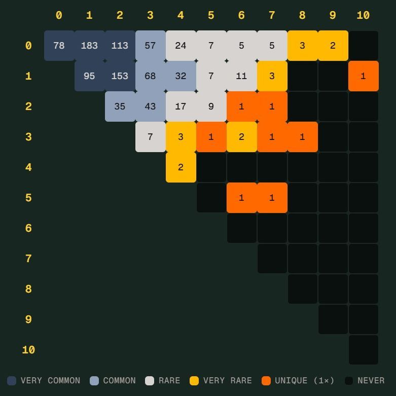 BET356体育官方网站体育官网-手机版｜体育教学世界杯 Scorigami 差一点诞生：德国7比1后还会出现吗